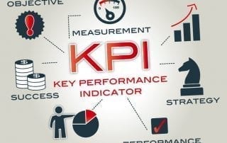 Manufacturing KPIs